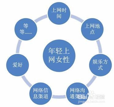 互聯(lián)網(wǎng)時(shí)代如何做好網(wǎng)絡(luò)營(yíng)銷與銷售 策略與實(shí)踐指南