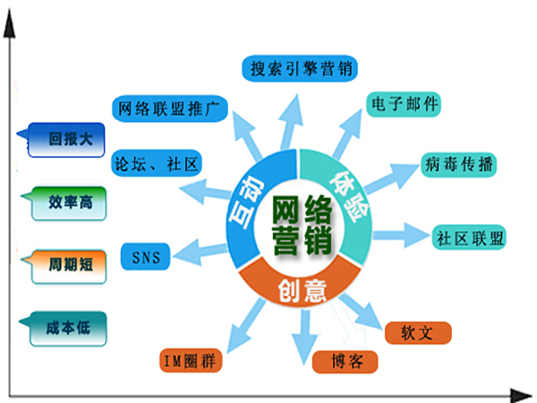 互聯(lián)網(wǎng)營(yíng)銷的三要素 精準(zhǔn)客戶、有效方式與持續(xù)優(yōu)化——以“重蔚自留地”為例