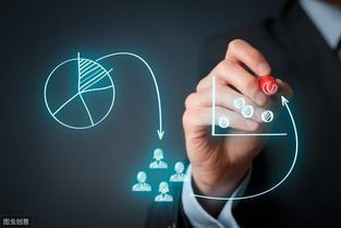 互聯網時代，企業如何跳出急功近利陷阱實現精準營銷